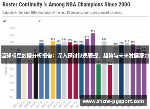 篮球明星数据分析报告：深入探讨球员表现、趋势与未来发展潜力