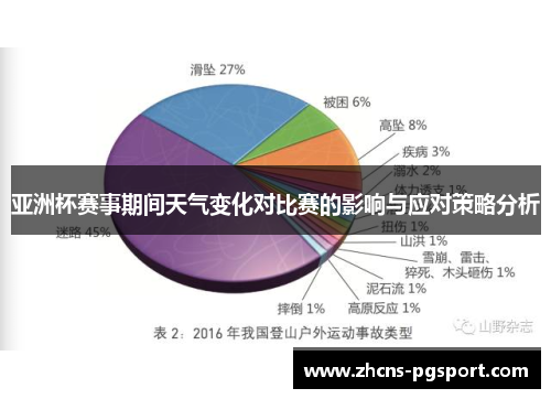 亚洲杯赛事期间天气变化对比赛的影响与应对策略分析