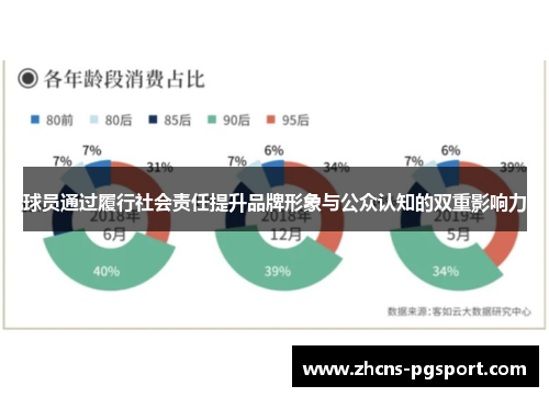 球员通过履行社会责任提升品牌形象与公众认知的双重影响力