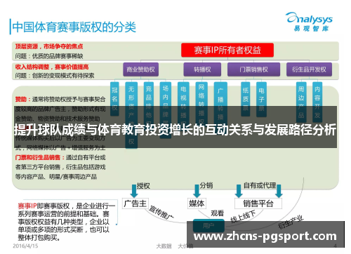 提升球队成绩与体育教育投资增长的互动关系与发展路径分析