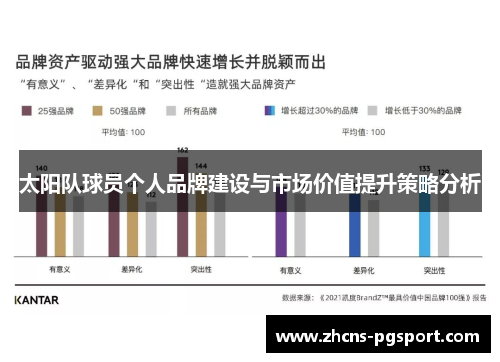 太阳队球员个人品牌建设与市场价值提升策略分析