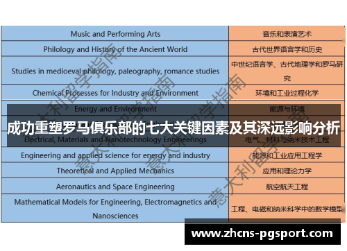 成功重塑罗马俱乐部的七大关键因素及其深远影响分析