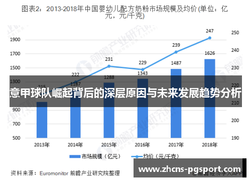 意甲球队崛起背后的深层原因与未来发展趋势分析
