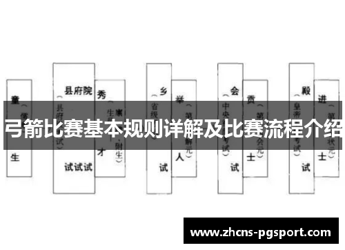 弓箭比赛基本规则详解及比赛流程介绍