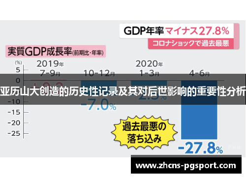 亚历山大创造的历史性记录及其对后世影响的重要性分析