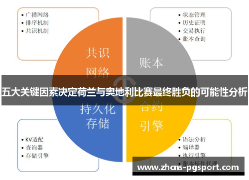 五大关键因素决定荷兰与奥地利比赛最终胜负的可能性分析
