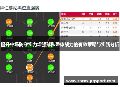 提升中场防守实力增强球队整体战力的有效策略与实践分析