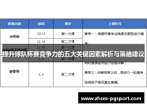 提升球队杯赛竞争力的五大关键因素解析与策略建议