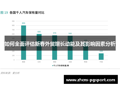 如何全面评估新春外贸增长动能及其影响因素分析
