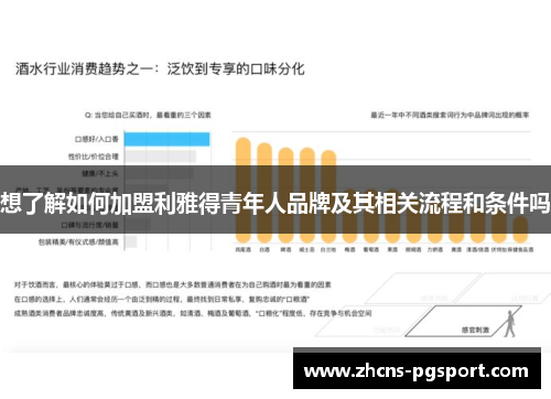 想了解如何加盟利雅得青年人品牌及其相关流程和条件吗
