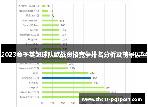 2023赛季英超球队欧战资格竞争排名分析及前景展望