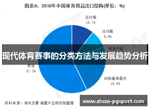 现代体育赛事的分类方法与发展趋势分析