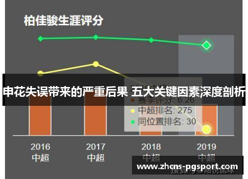 申花失误带来的严重后果 五大关键因素深度剖析