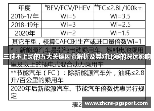 三球不上场的五大关键因素解析及其对比赛的深远影响