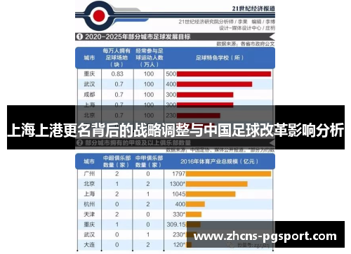 上海上港更名背后的战略调整与中国足球改革影响分析
