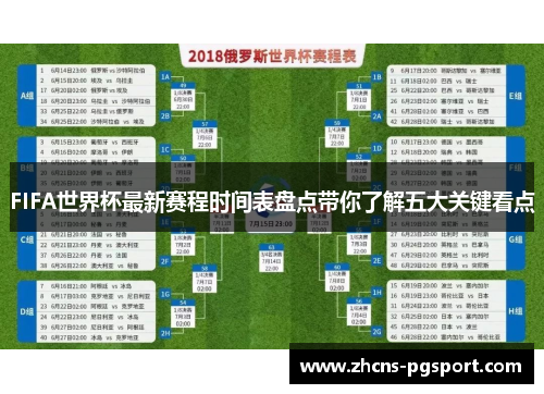 FIFA世界杯最新赛程时间表盘点带你了解五大关键看点
