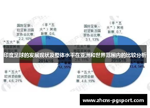 印度足球的发展现状及整体水平在亚洲和世界范围内的比较分析 印度足球的发展现状及整体水平在亚洲和世界范围内的比较分析