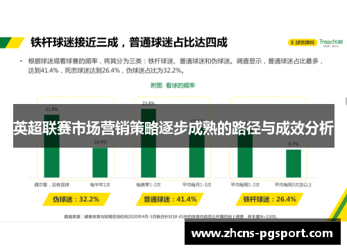 英超联赛市场营销策略逐步成熟的路径与成效分析