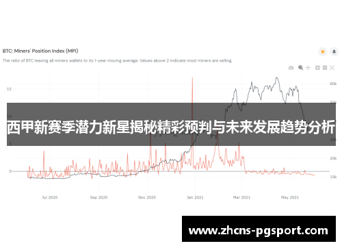 西甲新赛季潜力新星揭秘精彩预判与未来发展趋势分析