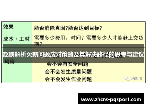 赵鹏解析欠薪问题应对策略及其解决路径的思考与建议 赵鹏解析欠薪问题应对策略及其解决路径的思考与建议