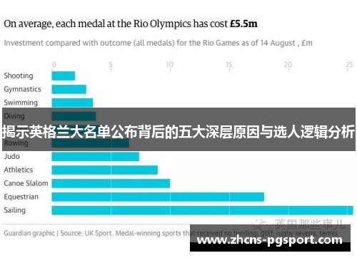 揭示英格兰大名单公布背后的五大深层原因与选人逻辑分析 揭示英格兰大名单公布背后的五大深层原因与选人逻辑分析