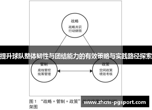 提升球队整体韧性与团结能力的有效策略与实践路径探索 提升球队整体韧性与团结能力的有效策略与实践路径探索