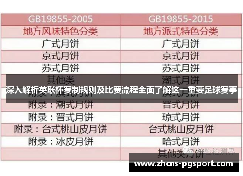深入解析英联杯赛制规则及比赛流程全面了解这一重要足球赛事 深入解析英联杯赛制规则及比赛流程全面了解这一重要足球赛事