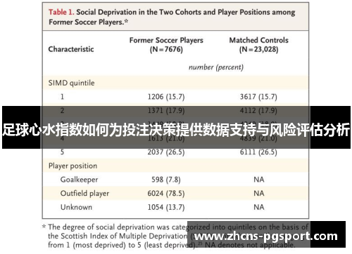足球心水指数如何为投注决策提供数据支持与风险评估分析 足球心水指数如何为投注决策提供数据支持与风险评估分析