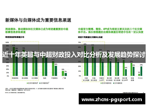 近十年英超与中超财政投入对比分析及发展趋势探讨 近十年英超与中超财政投入对比分析及发展趋势探讨