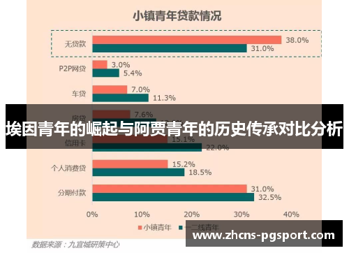 埃因青年的崛起与阿贾青年的历史传承对比分析 埃因青年的崛起与阿贾青年的历史传承对比分析