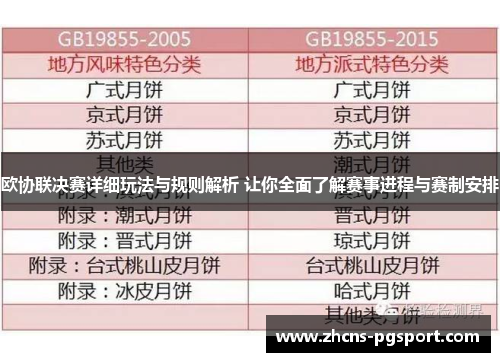 欧协联决赛详细玩法与规则解析 让你全面了解赛事进程与赛制安排 欧协联决赛详细玩法与规则解析 让你全面了解赛事进程与赛制安排