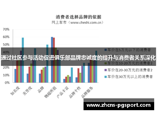 通过社区参与活动促进俱乐部品牌忠诚度的提升与消费者关系深化 通过社区参与活动促进俱乐部品牌忠诚度的提升与消费者关系深化