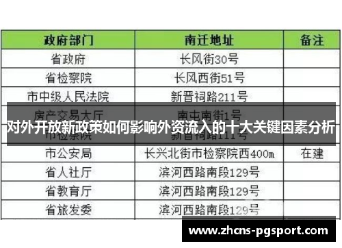 对外开放新政策如何影响外资流入的十大关键因素分析 对外开放新政策如何影响外资流入的十大关键因素分析