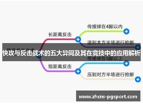 快攻与反击战术的五大异同及其在竞技中的应用解析