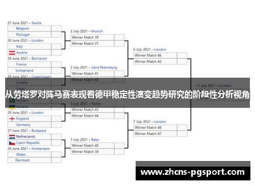 从劳塔罗对阵马赛表现看德甲稳定性演变趋势研究的阶段性分析视角