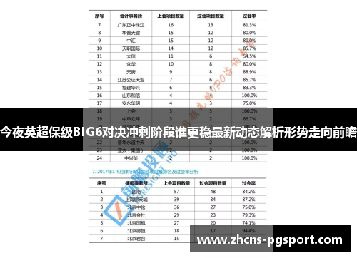 今夜英超保级BIG6对决冲刺阶段谁更稳最新动态解析形势走向前瞻 今夜英超保级BIG6对决冲刺阶段谁更稳最新动态解析形势走向前瞻