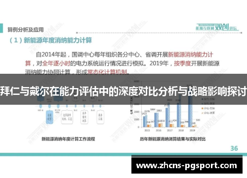 拜仁与戴尔在能力评估中的深度对比分析与战略影响探讨 拜仁与戴尔在能力评估中的深度对比分析与战略影响探讨