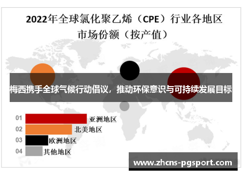梅西携手全球气候行动倡议,推动环保意识与可持续发展目标 梅西携手全球气候行动倡议,推动环保意识与可持续发展目标