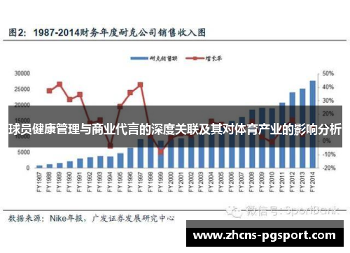 球员健康管理与商业代言的深度关联及其对体育产业的影响分析 球员健康管理与商业代言的深度关联及其对体育产业的影响分析