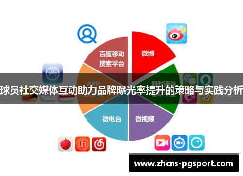 球员社交媒体互动助力品牌曝光率提升的策略与实践分析
